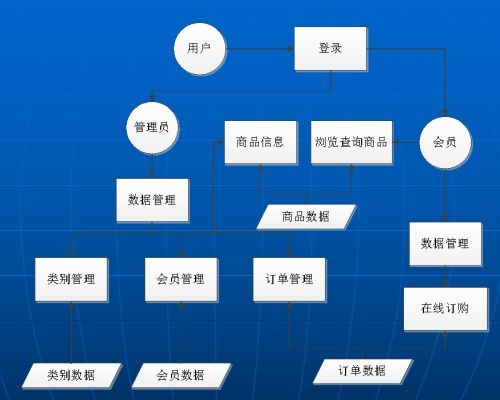 基于S2SH框架的嬰幼兒產(chǎn)品銷售商城系統(tǒng)設(shè)計(jì)與實(shí)現(xiàn)